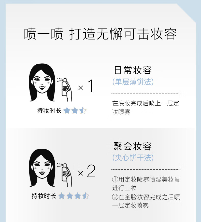 PRAMY柏瑞美定妆喷雾持久定妆蜜粉清爽控油不脱妆水润保湿补妆喷雾 水光亮面100ml（适合干性肌肤）