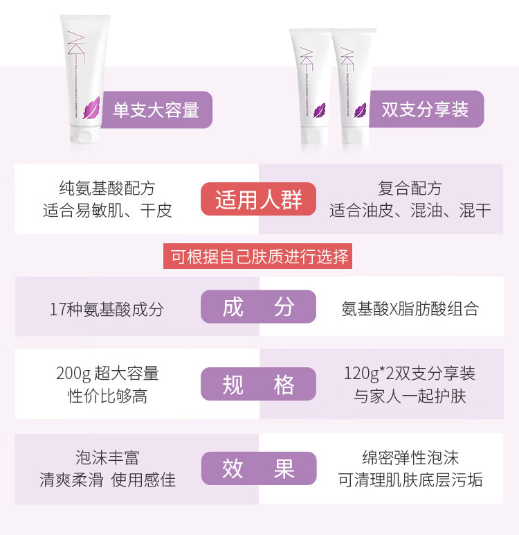 韩国akf洗面奶紫苏氨基酸洗面奶深层清洁控油平衡温和