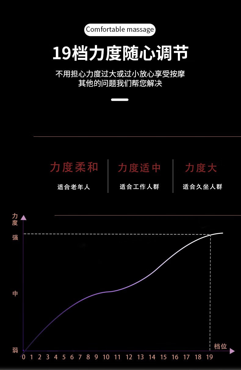 话语按摩脚垫足部脚底按摩器微电流脉冲按摩 充电款【8档19模式】
