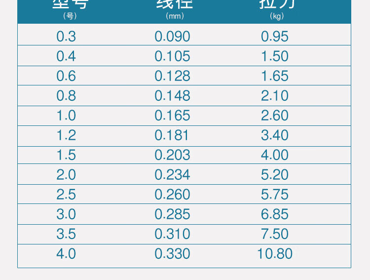 黑坑竞技鱼线进口子线钓鱼线德国鱼线主线拉力台钓尼龙线渔线竞技主线