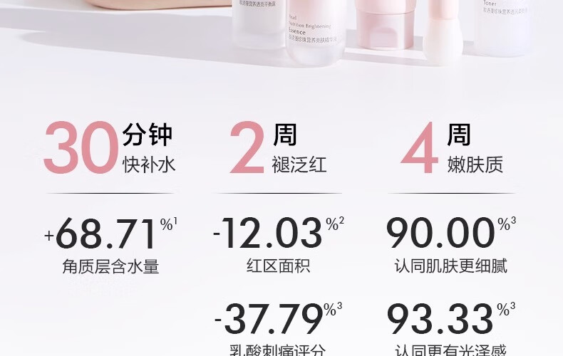 欧诗漫（OSM）珍珠营养美肤化妆品套装烟酰胺补水保湿护肤品洁水乳提亮肤色 新美肤4件（洁100水135*2乳100）