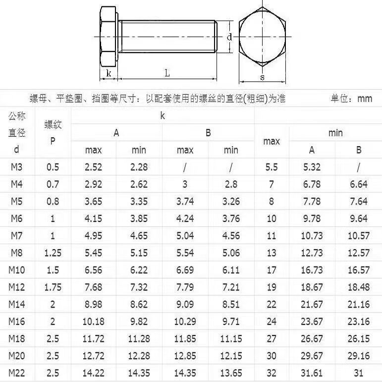 88级外六角螺丝高强度螺栓发黑全半牙外六方螺栓m8m10m12m14m24m10