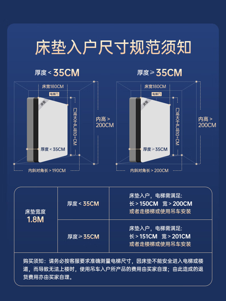 美国西屋S3乳胶弹簧床垫怎么样？一个月体验后悔死了？