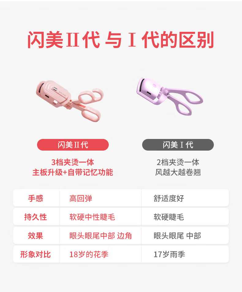 闪美（SHRMEIL）易梦玲同款 电烫睫毛夹 电动加热 持久定型卷翘器 女生烫卷太阳花 易梦玲同款白