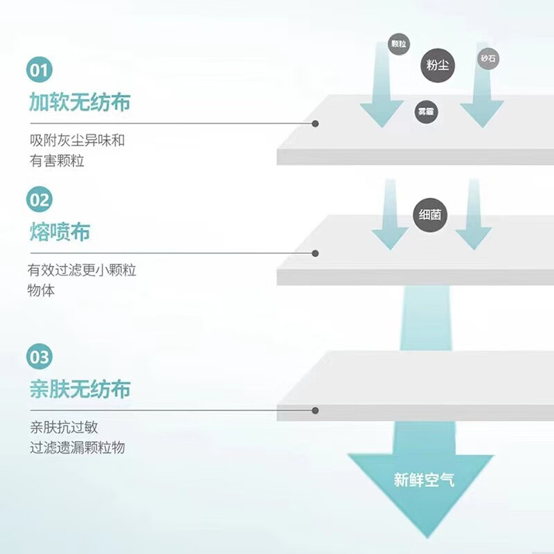 伊麦卡 yi用外科扣罩单独立包装一次性三层防护熔喷布灭jun yi用级扣罩 【独立包装 蓝色款 100只】