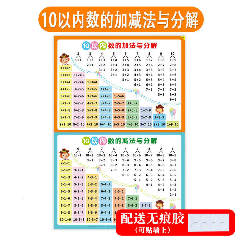 十10以内加减法口诀表挂图幼儿园儿童数学110数的分解与组成墙贴10