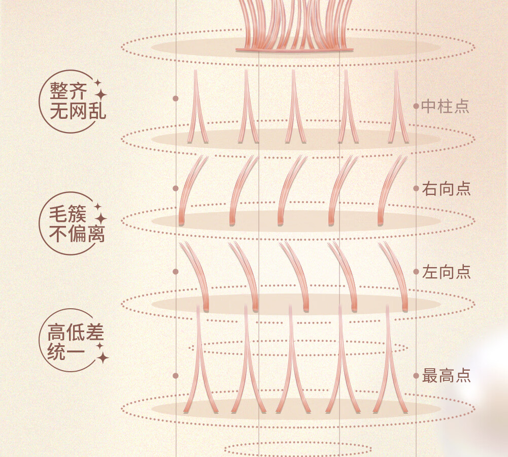 心愿先生懒人鱼尾仙子假睫毛三步曲自然仿真防水纤长卷翘睫毛官方 懒人鱼尾仙子