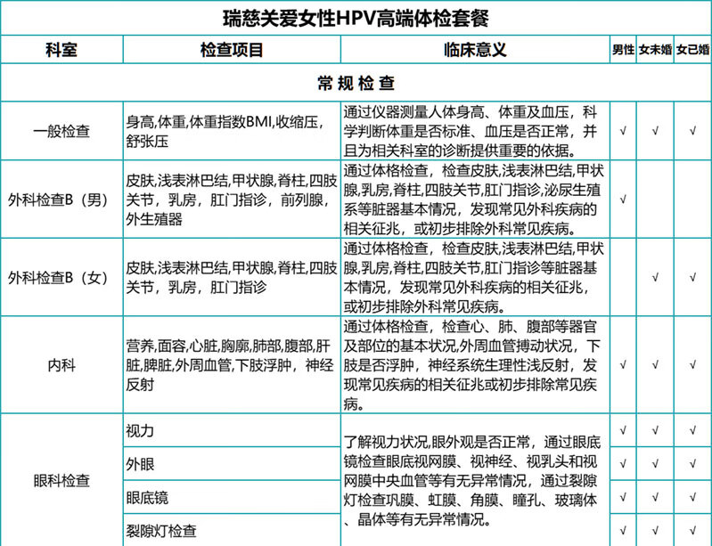 4，【HPV+甲亢甲減】瑞慈關愛女性HPV高耑躰檢套餐C13呼氣檢測北上廣深南京囌州南通成都武漢全國通用 關愛女性HPV高耑躰檢 單人