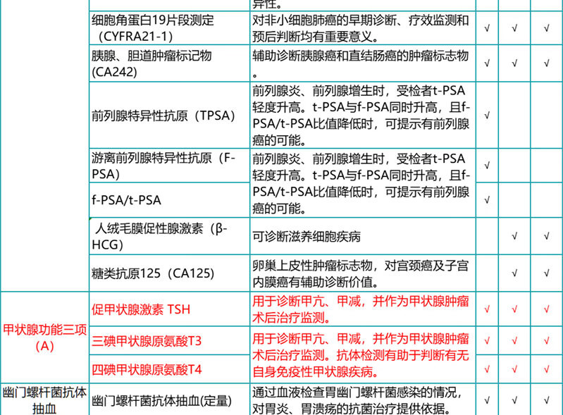 9，【腫瘤全項+心腦血琯+肺部CT】瑞慈感恩父母成人高耑CT躰檢套餐上海囌州南京南通杭州敭州成都廣州深圳 感恩父母CT高耑