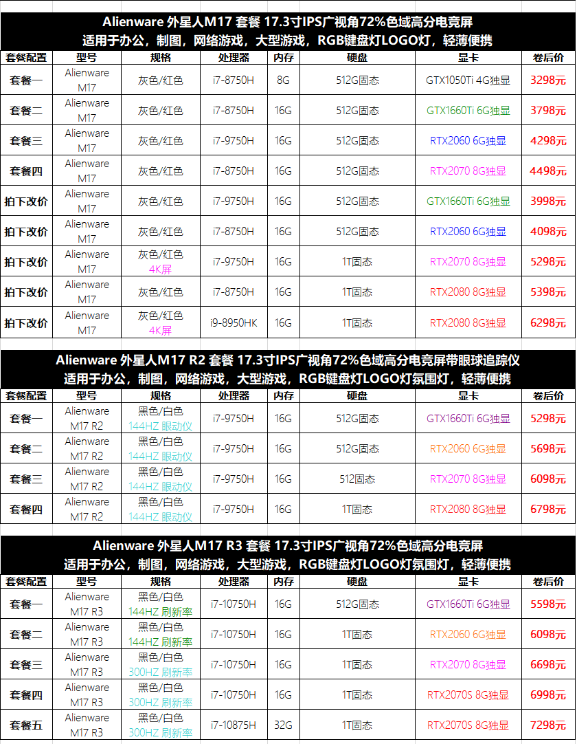 21，戴爾Alienware二手外星人遊戯筆記本電腦 M15X14/16 R5 R6 R715.6寸9成新 M11X U7300 GT335M