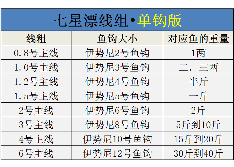 七星漂线组鱼钩鱼线套装绑好的传统钓鱼线组单钩成品组合七星浮漂 单