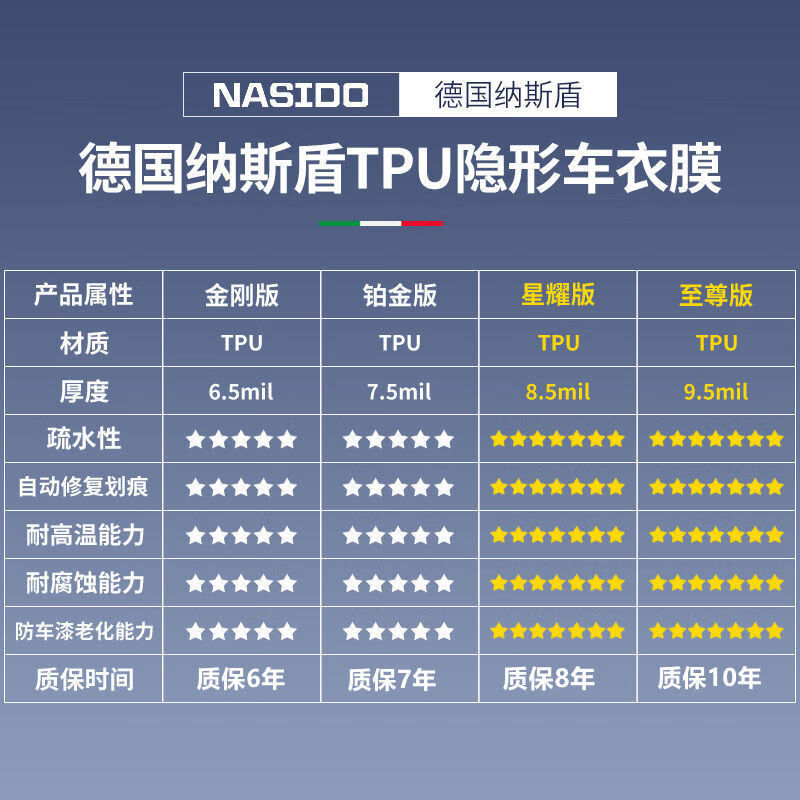 适用于tpu汽车隐形车衣漆面保护透明膜防剐蹭车身贴膜增亮漆面可施工