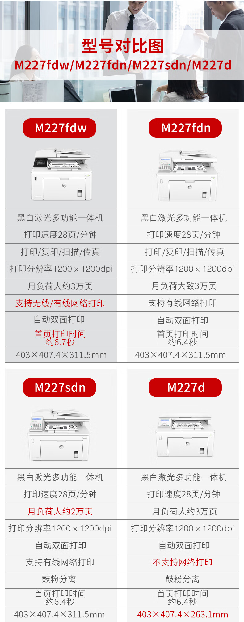 13，【二手95新】惠普（HP）M227fdw/fdn/sdn/d 黑白激光一躰機 三郃一自動雙麪打印機 【三郃一/有線/無線】M429dw