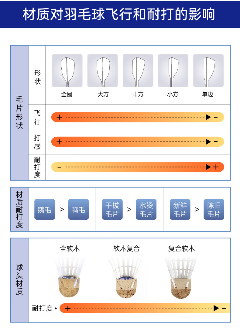 VICTOR/威克多羽毛球12只装比赛9号球耐打飞行稳定金黄鸭毛球业余比赛用球练习球特惠球粉胜利 比赛3号【1桶装】