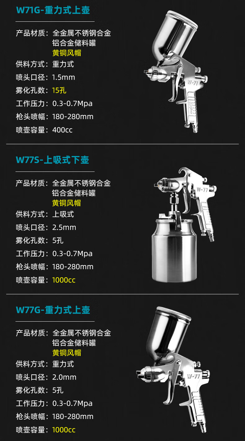 气动喷油枪喷漆枪涂料油漆喷枪喷壶汽车乳胶漆喷漆喷涂工具喷漆机 w77