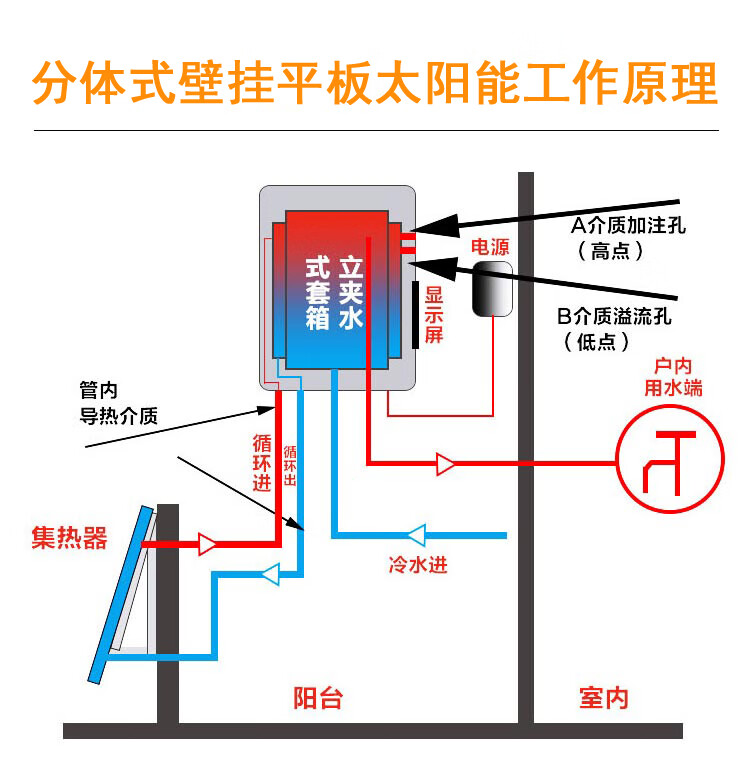太阳能导热油 壁挂太阳能介质导热液防冻液导热油导热