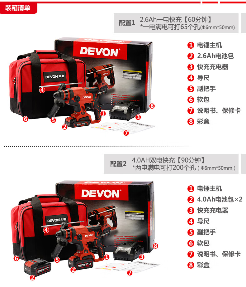 充电钻锂电电锤5401电动扳手5733帆布工具包收纳箱手提包小强工具包1