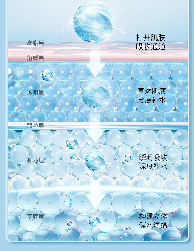 碧然堂积雪草玻尿酸面膜补水25ml*28片补水保湿面膜男女士学生可用敏感 积雪草玻尿酸面膜25ml*14片*2盒