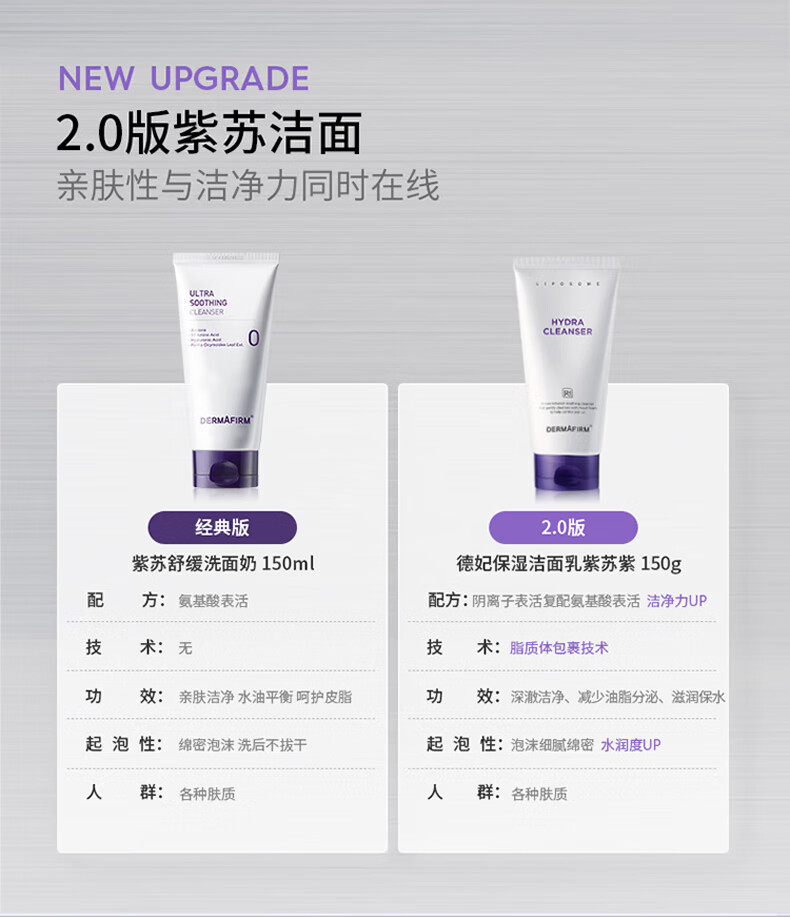 德妃（DERMAFIRM）紫苏洗面奶氨基酸洁面乳男女士学生温和保湿控油平衡卸妆深层清洁 紫苏洗面奶150g【2.0全新升级】