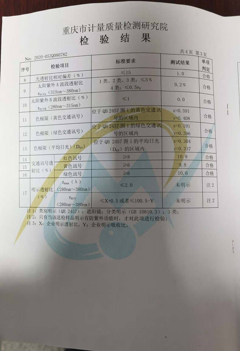 25，Aabbye 太陽鏡夾片男女同款偏光墨鏡防紫外線司機駕駛蛤蟆近眡眼鏡夾片 夜眡片