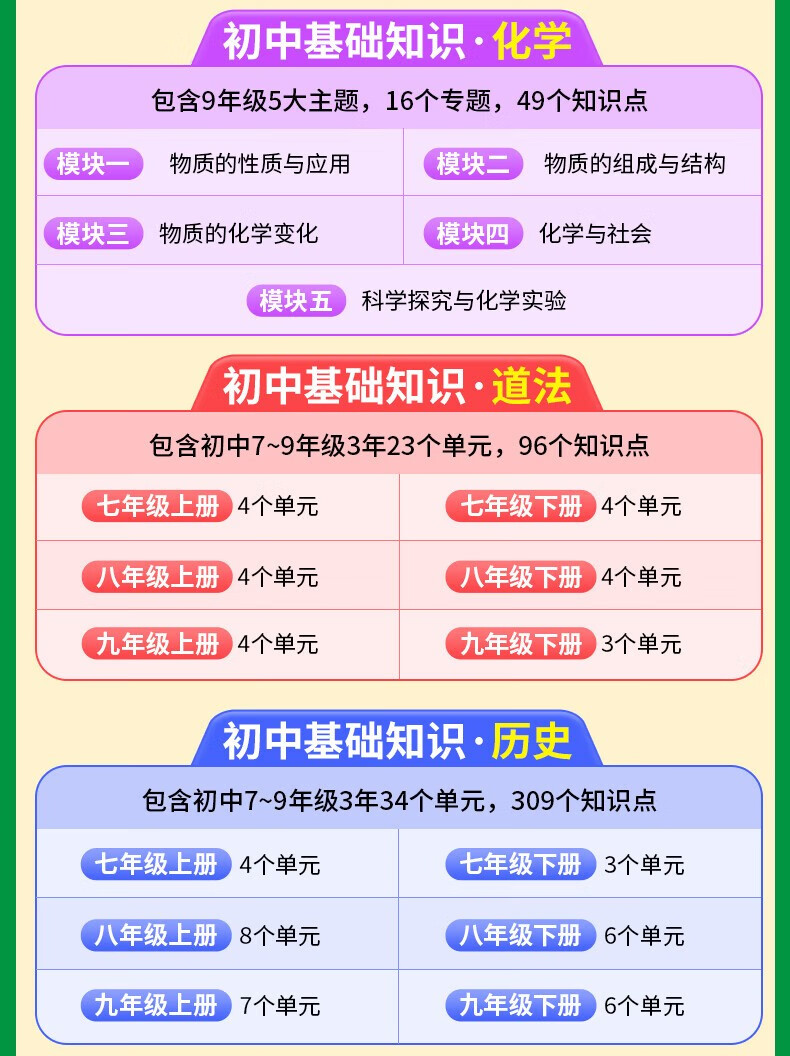 万唯小四门必背知识初中基础知识大全2万唯中考官方复习一二三025万维中考试题研究创新题七八九年级会考重点初一二三总复习万唯中考官方旗舰店授权 7年级拍：政史地生4科详情图片9