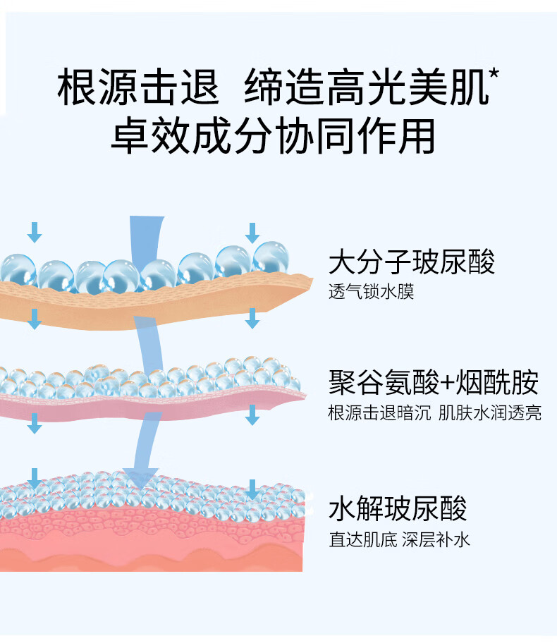 颐莲（RELLET）会员新人礼包 限购一份（不参与任何随单）