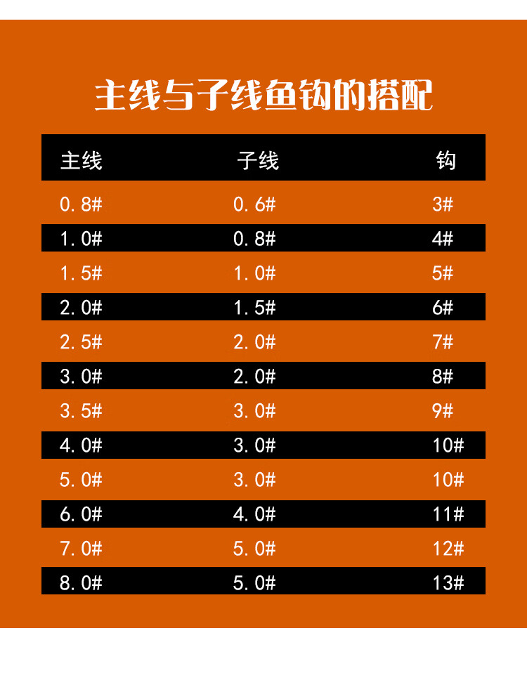 大力马线组套装成品绑好鱼钩套黑坑鲤青鱼pe大物巨物钓鱼线主线 大力