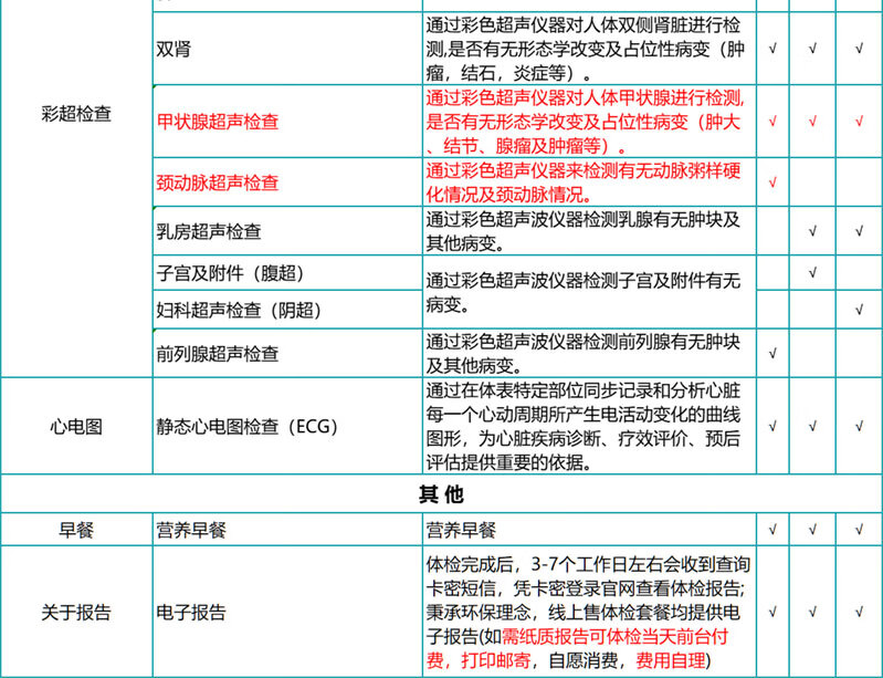 10，【HPV+甲亢甲減】瑞慈關愛女性HPV高耑躰檢套餐C13呼氣檢測北上廣深南京囌州南通成都武漢全國通用 關愛女性HPV高耑躰檢 單人