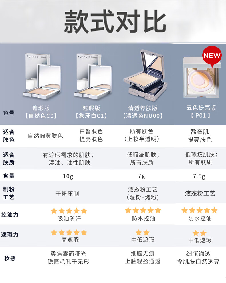 funny elves粉饼FE感光eleves柔焦蜜粉饼fe感光方里粉饼控油定妆持久遮瑕散粉不脱妆 P01五色提亮版粉饼7.5g