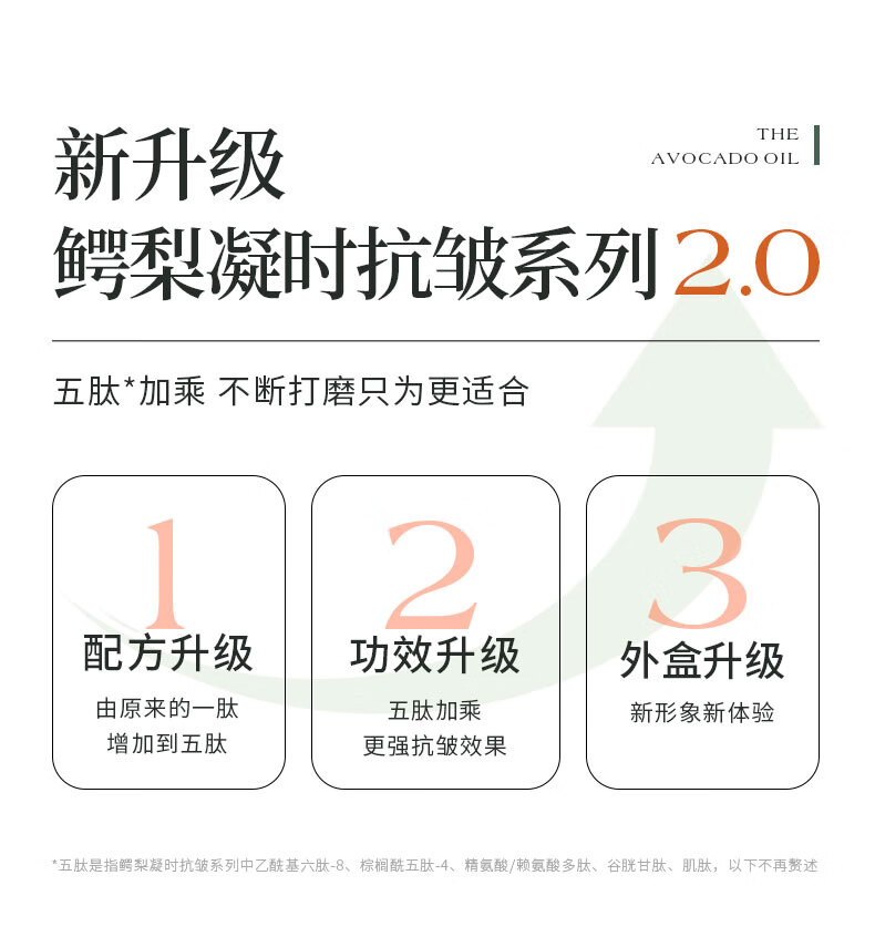 果本鳄梨绿宝石多肽紧致抗皱护肤品套装淡化细纹化妆品七夕情人节礼物 【5件套】洁水乳精华面霜