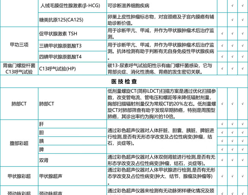 8，瑞慈中老年關愛父母職場高耑肺部CT躰檢套餐 中青年人孝心爸媽心腦血琯全麪躰檢套餐江浙滬成都北京廣州深 男性