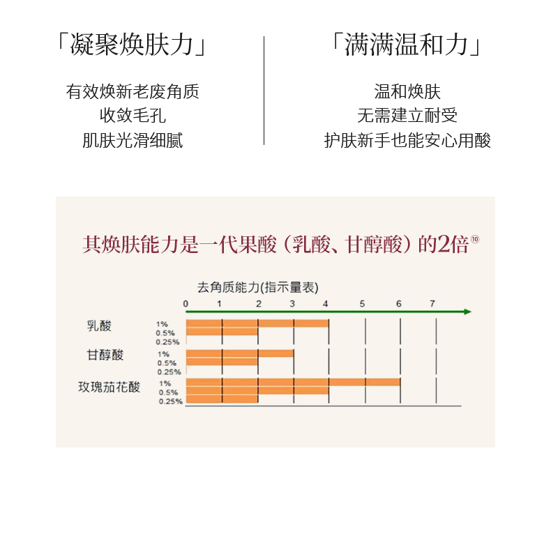 花皙蔻 洛神花大红瓶水乳护肤品套装女控油细致毛孔焕肤不薄皮补水保湿 【现货】水100ml+乳90ml