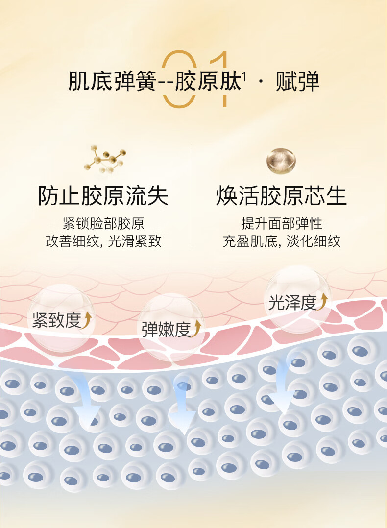 韩束（KanS） 韩束套装聚时光化妆品护肤品礼盒女抗皱紧致水乳中年妇女送老婆妈妈护肤品套盒 聚时光奢养紧致大容量四件套（洁面+水+乳+面霜）