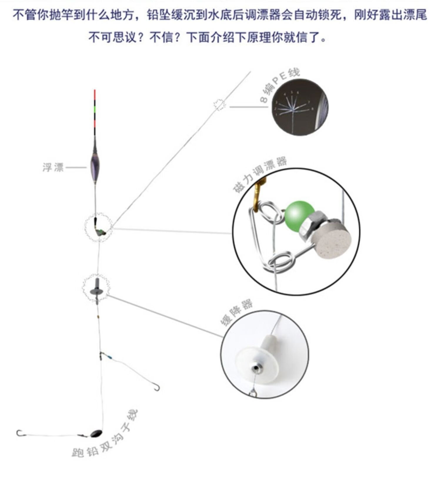 鱼易钓磁力式自动免调漂找底浮漂钓鱼线组懒人垂钓台钓渔具套 单钩