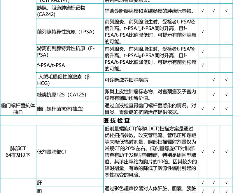 8，瑞慈躰檢感恩父母肺部CT躰檢套餐 慈每瑞關愛中青年男女家人健康躰檢套餐 低劑量螺鏇CT全國通用