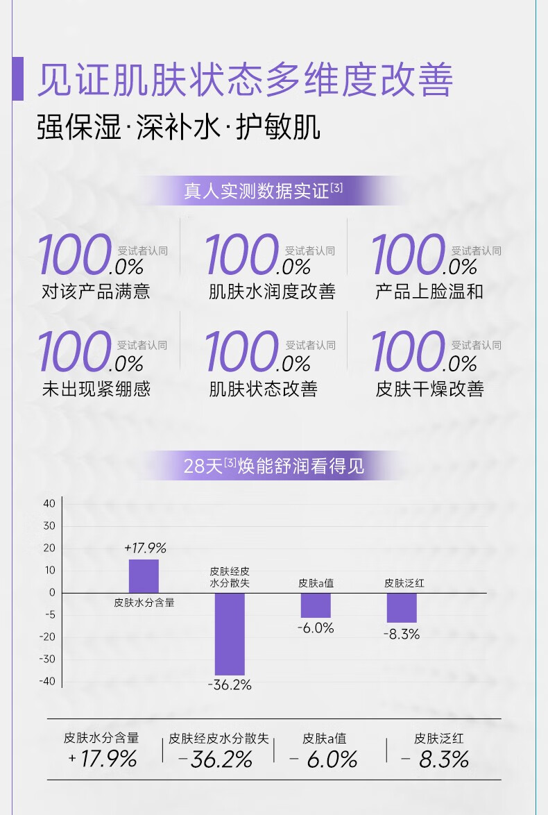 可复美柔肤水 焕能舒润柔肤水 柔肤水50ml*2