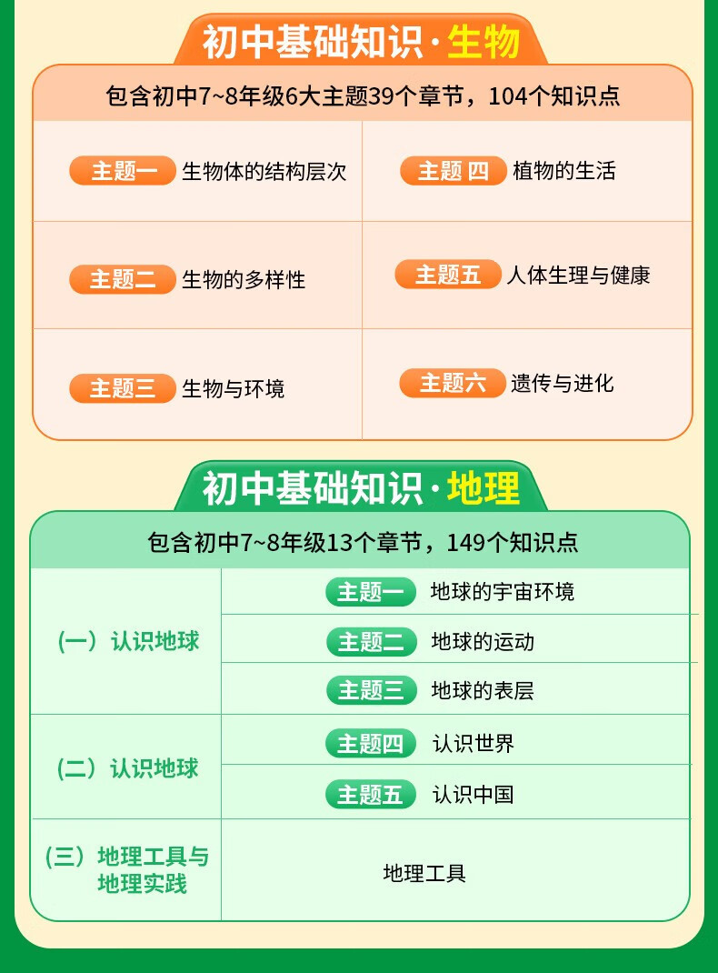 万唯小四门必背知识初中基础知识大全2万唯中考官方复习一二三025万维中考试题研究创新题七八九年级会考重点初一二三总复习万唯中考官方旗舰店授权 7年级拍：政史地生4科详情图片10