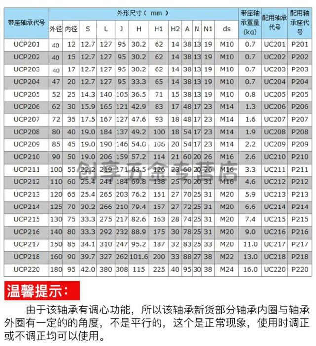 外球面轴承带座立式轴承座ucp201p202p203p204p205p20