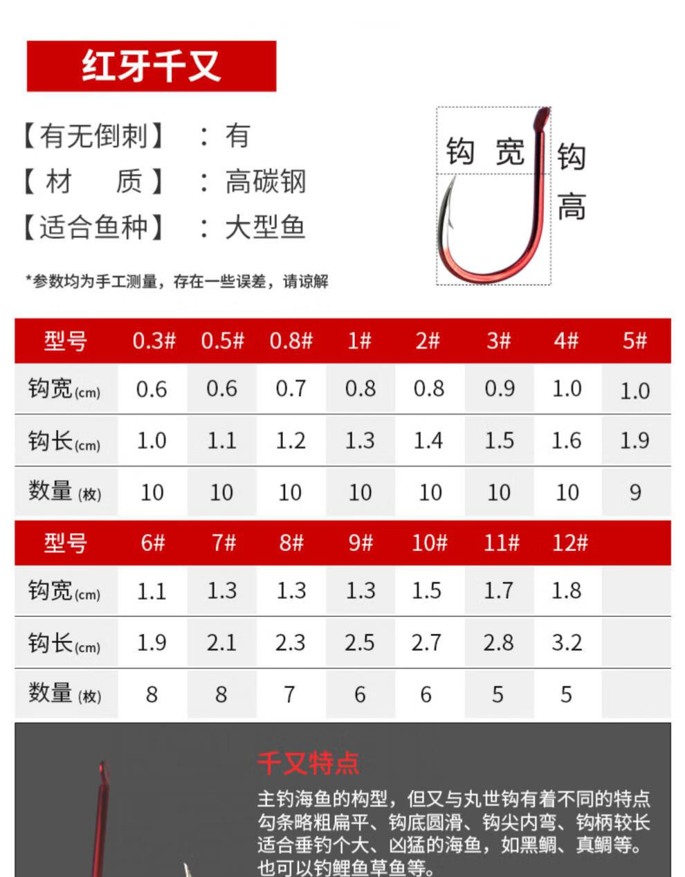 野足佳钓尼钓鱼人快鱼红牙鱼钩日本进口伊势尼钓鱼钩无倒刺新关东千又