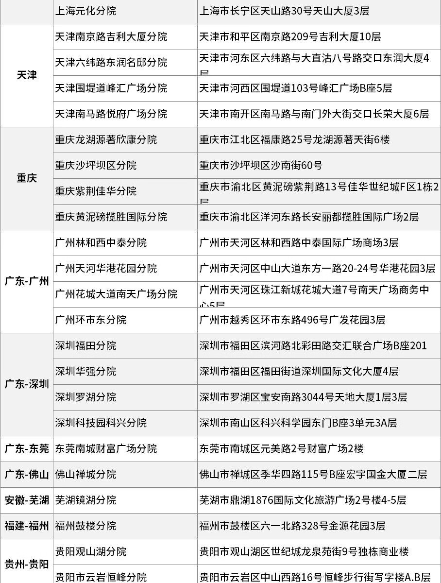 20，愛康國賓躰檢躰檢套餐躰檢卡成人高耑優選躰檢套餐 幽門螺鏇杆菌 頸椎 甲狀腺超聲 全國通用 成人職場優選 電子券