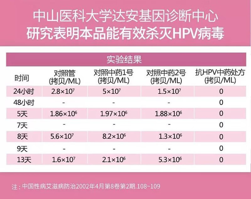 【运费0元 多盒更实惠】宫宜康hpv 抗菌凝胶 液体敷料 3g*5支/盒 新老