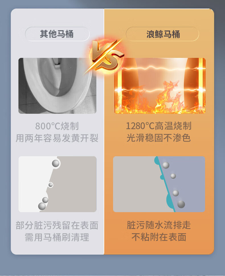 浪鲸（SSWW） 马桶坐便器 防臭家用大冲力小户型连体喷射虹吸抽水马桶盖板缓降 双重旋冲|超静音小座鲸-305坑距