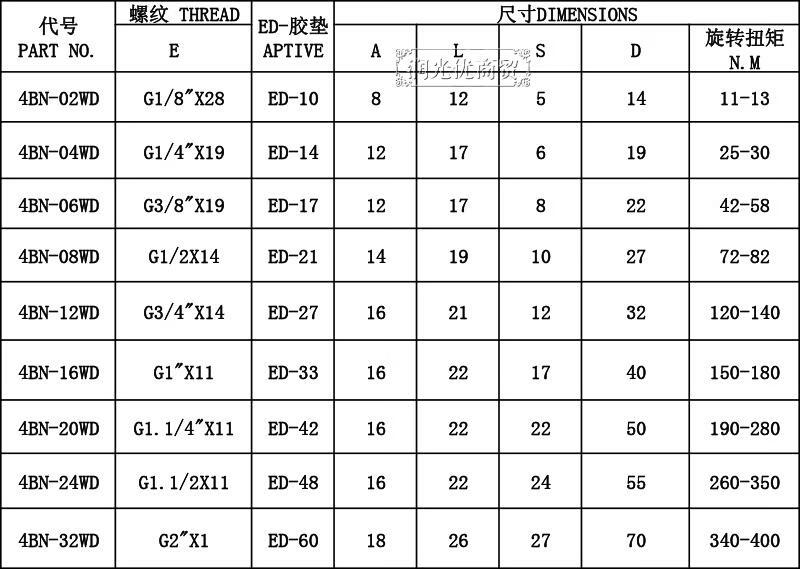 316l不锈钢内六角带ed圈法兰面堵头带边管堵m8m10m12m14m16m20一个