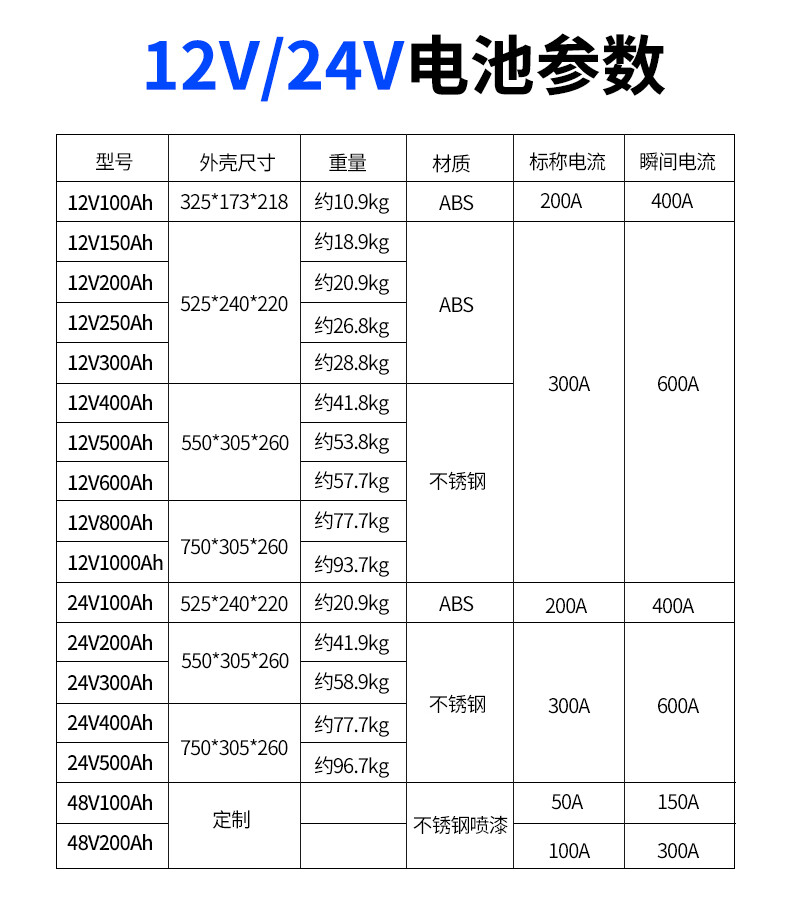 12v24伏太阳能房车电源大容量1000ah400铁锂电池动力电瓶 支持定制款