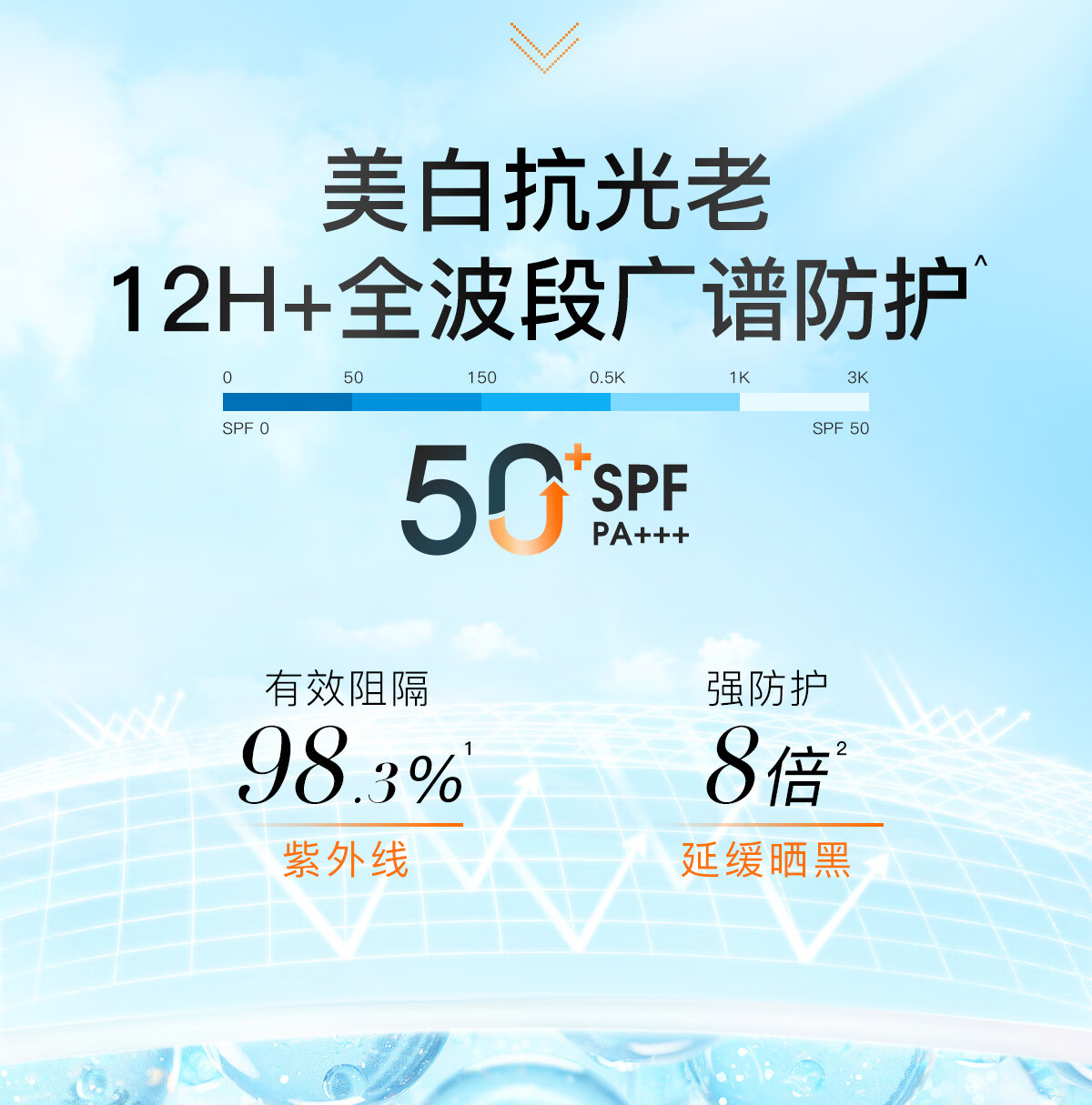 高姿防晒霜喷雾男女脖子脸部美白学生军训户外精华 【单只装】多维光护防晒霜50g
