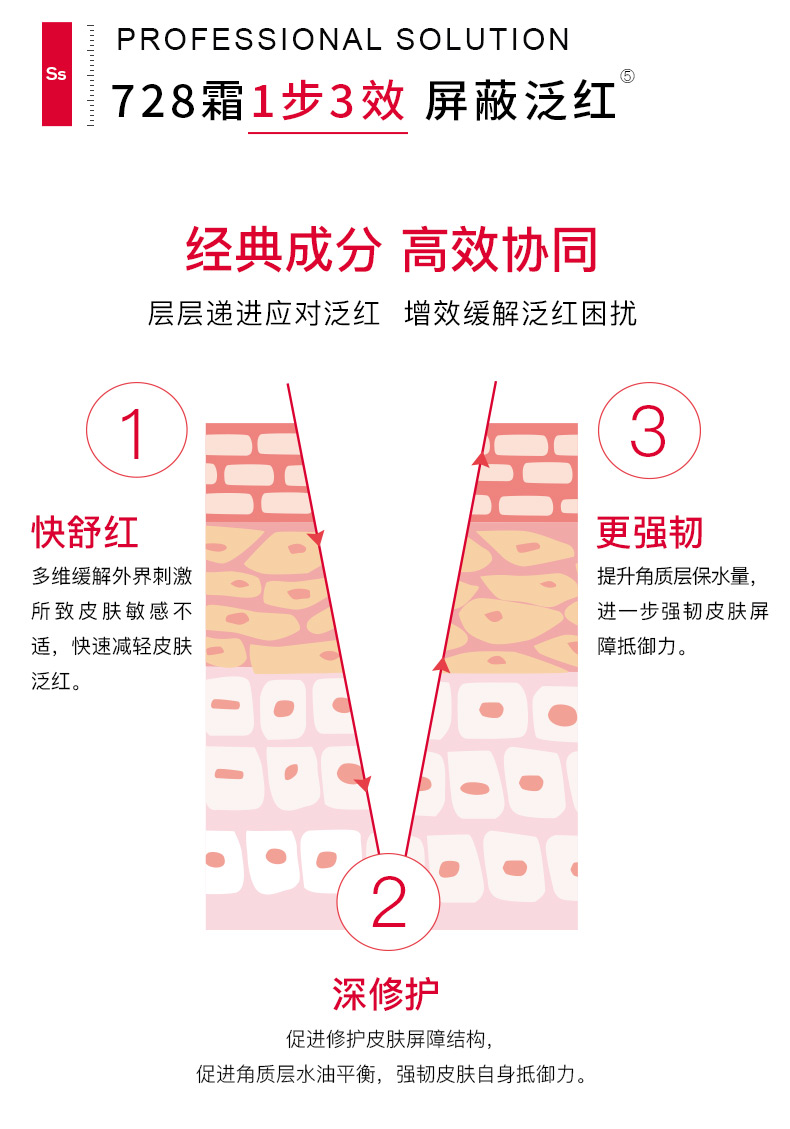 珀芙研珀芙研舒缓保湿修护乳霜 修护肌肤屏障敏感肌728面霜 舒缓保湿修护728霜15g