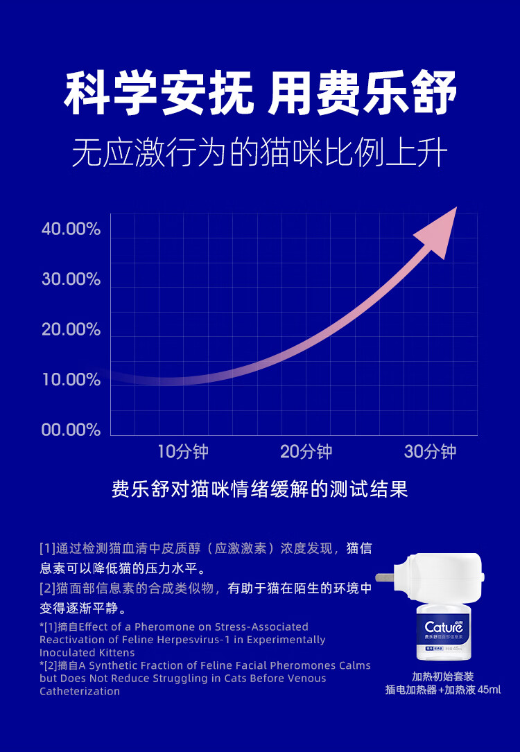 小壳费乐舒插电套装抓挠应激安抚情绪费洛蒙猫用45ml套装