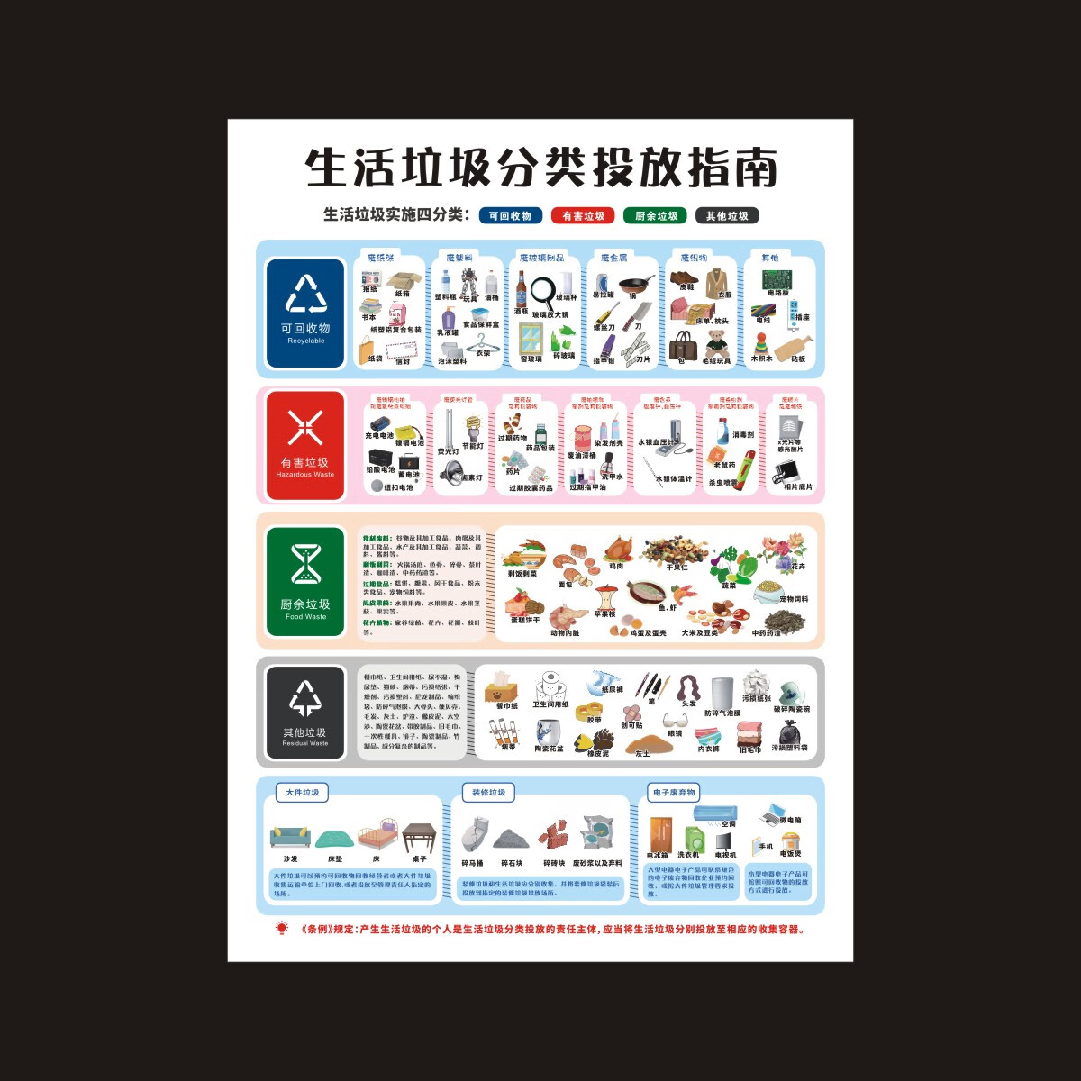 北京垃圾分类宣传海报标识标贴新版标垃圾分类投放指引贴纸标签 垃圾