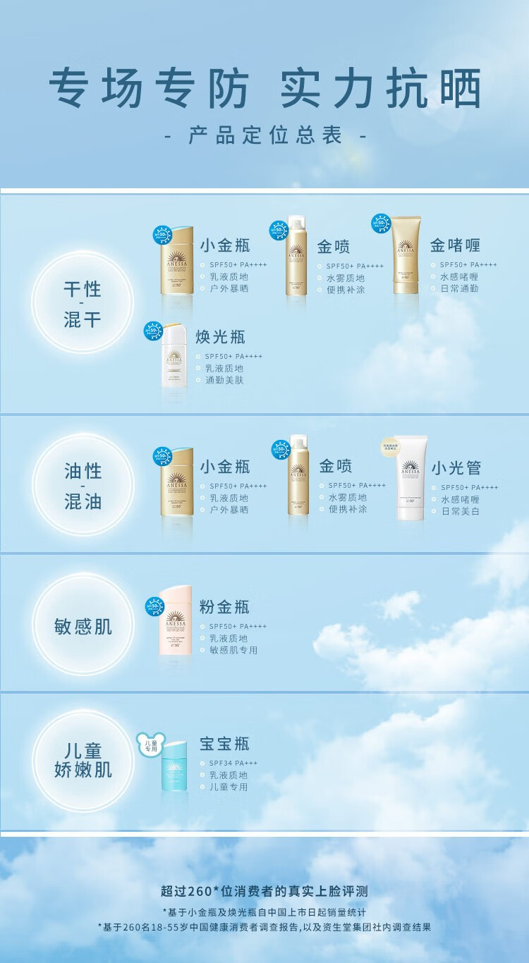 安热沙（ANESSA）金灿倍护防晒乳哆啦A梦限定包装60mL小金瓶同款户外运动军训防晒 【哆啦A梦微笑】小金瓶同款60ml