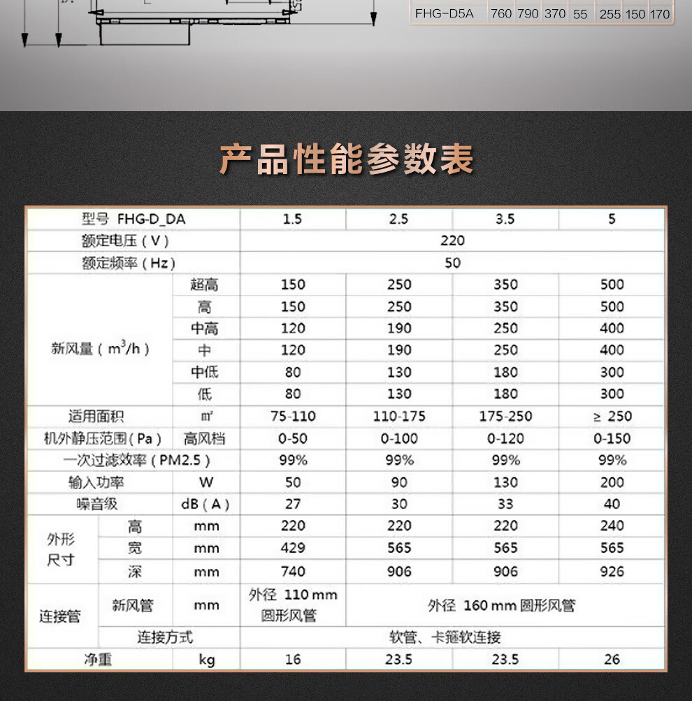 格力新風機除霾機格力新風系統清享系列換氣回收節能凈化空氣除PM